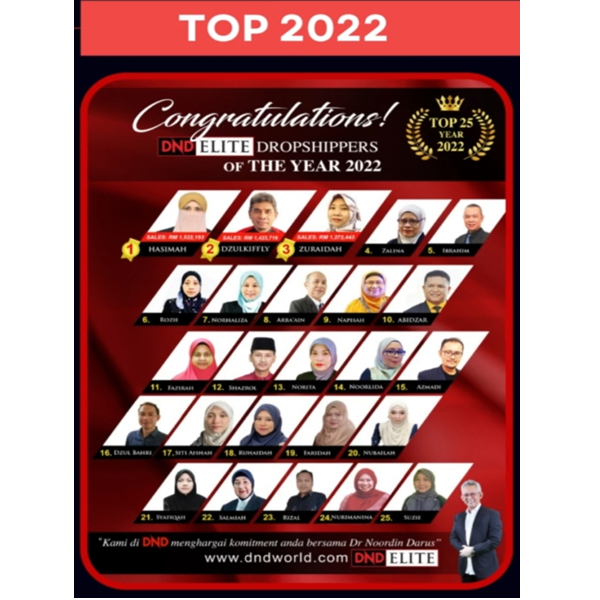 top 25 dnd 2022